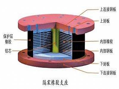 东乌珠穆沁旗通过构建力学模型来研究摩擦摆隔震支座隔震性能